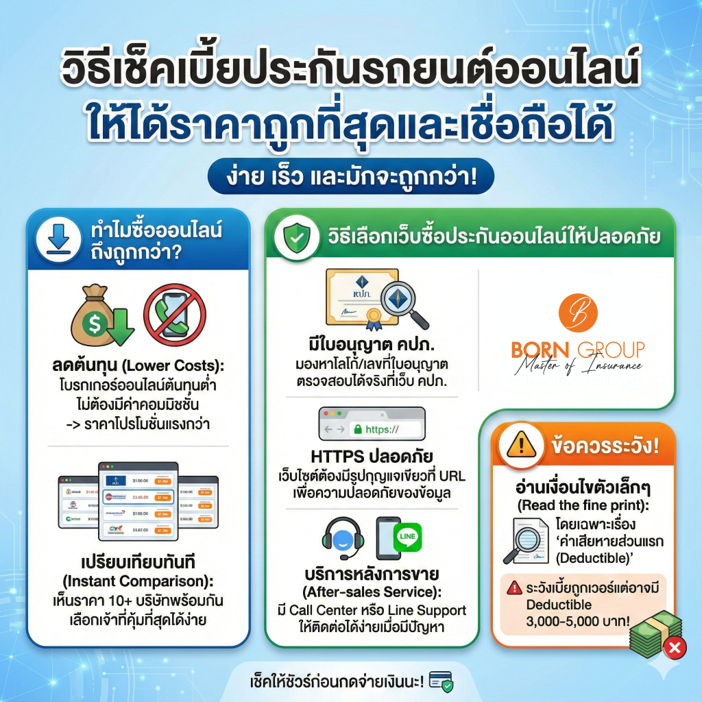 เช็คเบี้ยประกันรถยนต์ออนไลน์